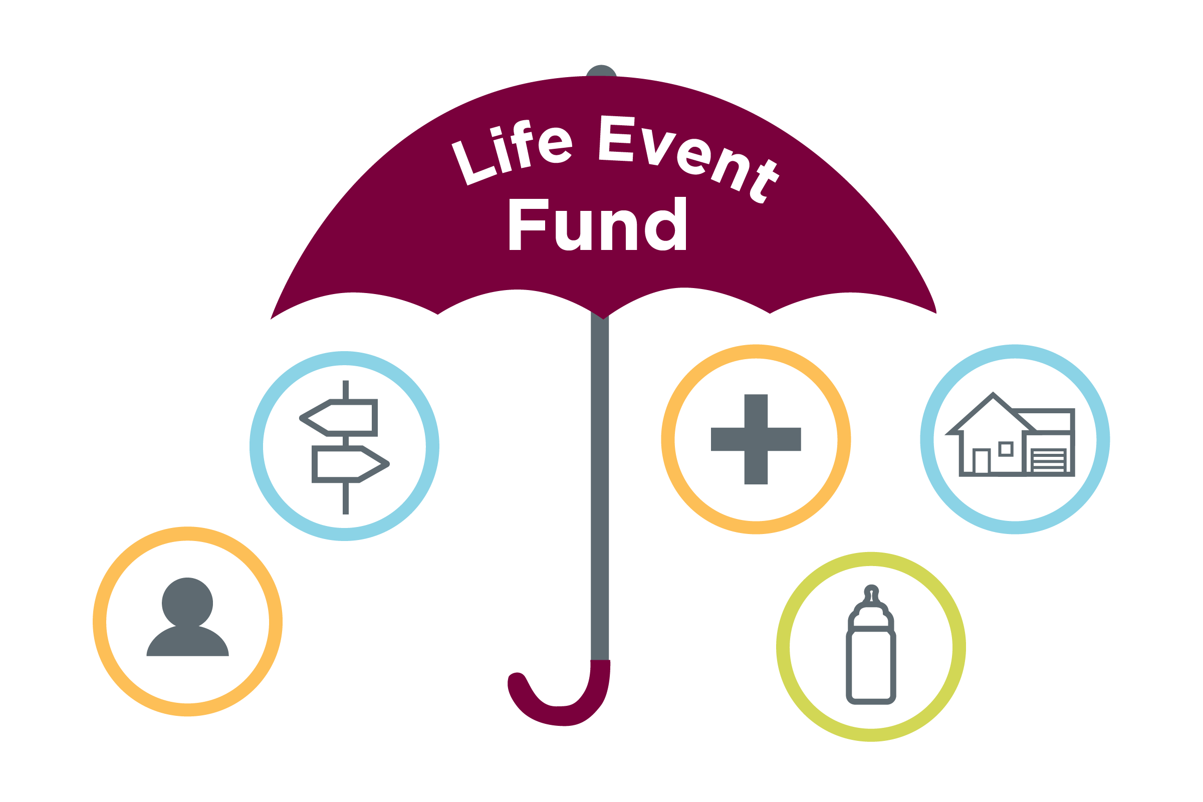 Engineering Life Event Fund